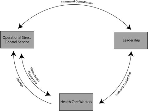 Information Loop 的图像结果
