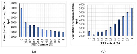 A Brief Review: Application of Recycled Polyethylene Terephthalate in ...