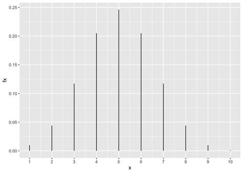 Image result for Mean of Sampling Distribution Excel