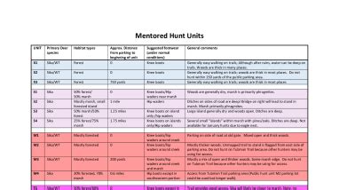 First Shot Hunt Units Table | FWS.gov