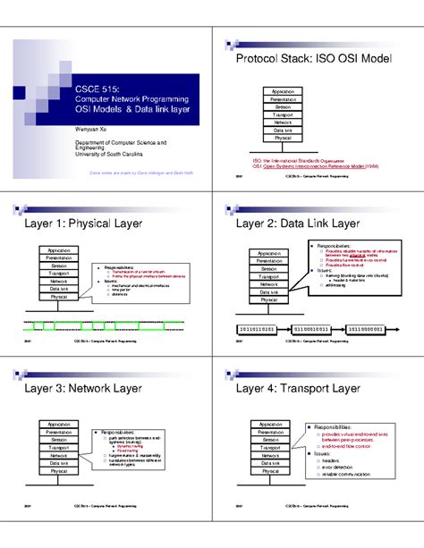 OSI-Link - CSCE 515: ####### Computer Network Programming OSI Models ...