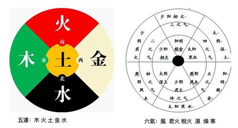 四季的五行属性 - 知乎