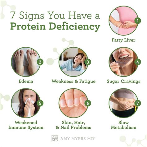 Protein Deficiency What To Do at Kirk Jackson blog