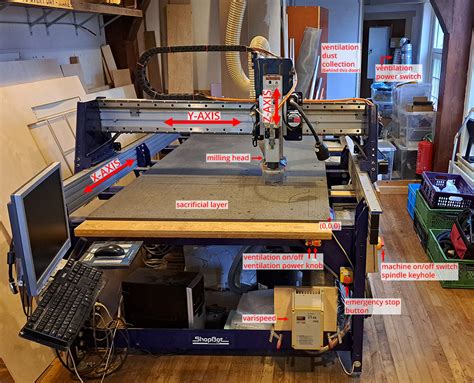 Image result for Shop Mill Tutorial