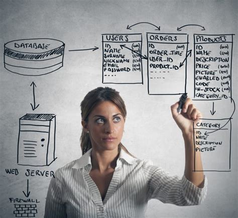 Image result for SQL Stored Procedures Logo