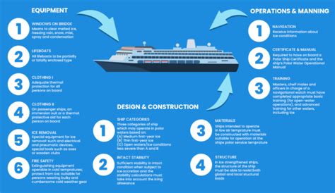 Image result for Ice Types Polar Code