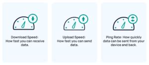 AT&T Computer Speed Test 的图像结果