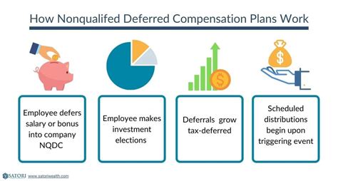 Image result for Deferred Compensation Plans