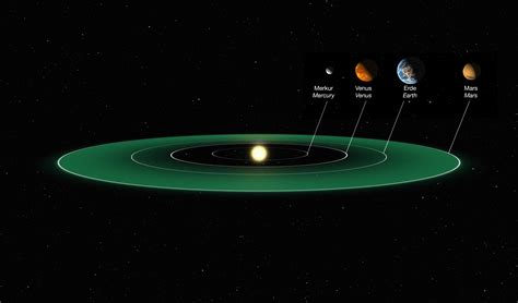 Mars Habitable Zone The Habitable Zone NASA Science