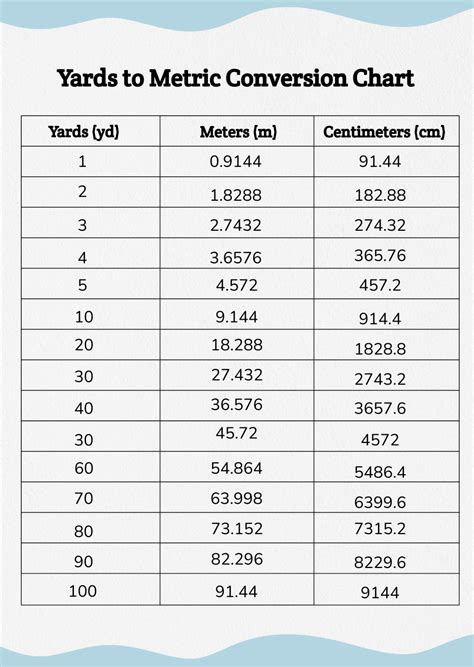 Free Metric Chart Templates, Editable and Printable