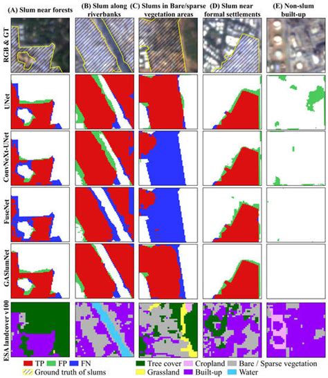 A Geoscience-Aware Network (GASlumNet) Combining UNet and ConvNeXt for ...