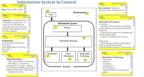Image result for ISC Model
