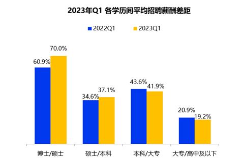2019年中国平均学历 中国学历排序 - 电影天堂