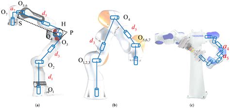 Redundancy-Based Motion Planning with Task Constraints for Robot ...