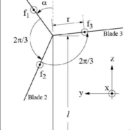 IPC Friction Chart 的图像结果