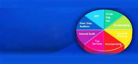 MOHAN TAX CONSULTANTS – Tax Counsultancy in Chennai