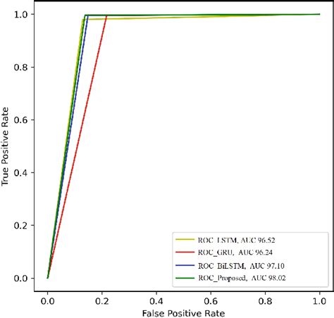 Image result for Roc Example