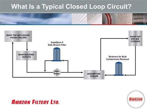 Image result for Side Stream Line