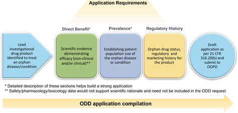 Orphan Process Example 的图像结果