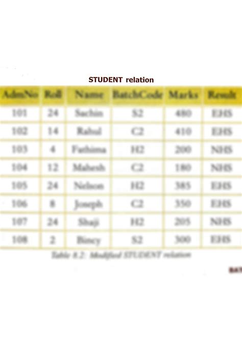 Image result for Algorithm to Find Greatest of 2 Numbers