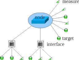 Node详细安装过程以及使用方法（详细步骤图）_大咖分享_优就业Web培训学院
