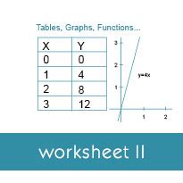 Image result for How to Write a Table Using a Function Rule