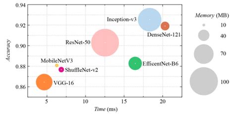 Convolutional Neural Networks in Computer Vision for Grain Crop ...
