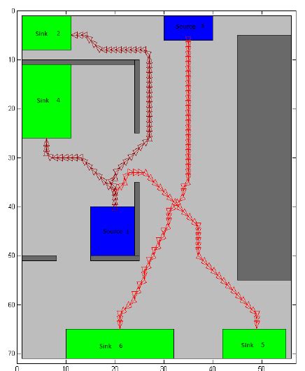Image result for Algorithm Layout Code