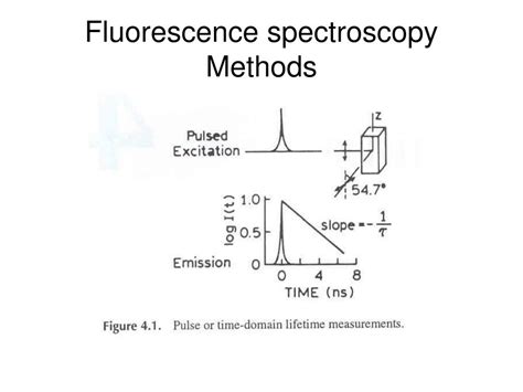 Image result for Absorption vs Fluorescence Spectroscopy