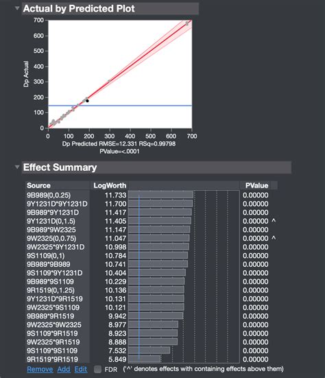 Image result for Linear Mixed Models Non Parametric Datajmp