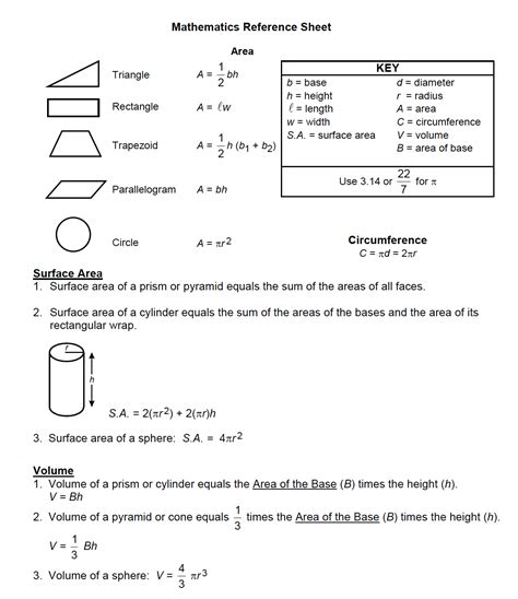 Image result for Printable Math Reference Sheet