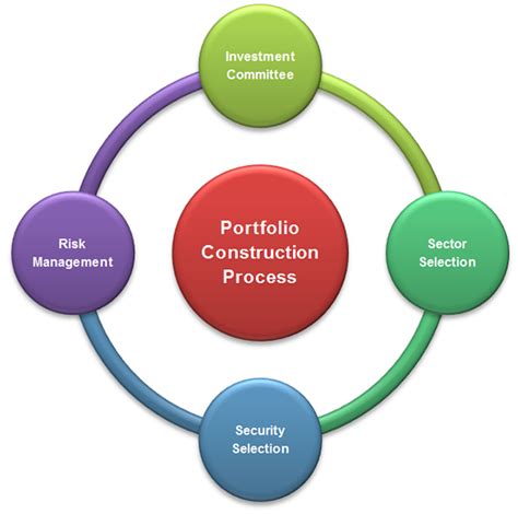 Portfolio Management | Definition, Types, Process, & Strategies