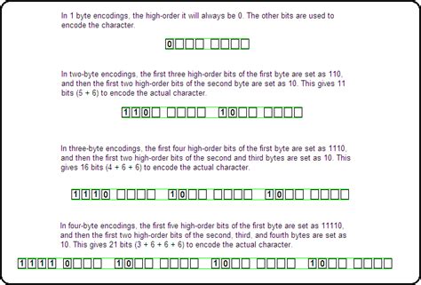 Image result for UTF-8 Code