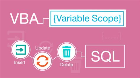 Image result for Access VBA Course