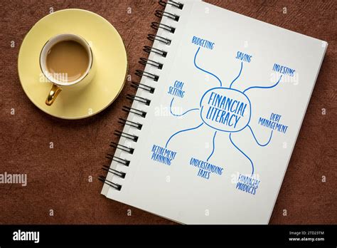 Finance Literacy 的图像结果