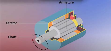 Image result for How a Generator Works