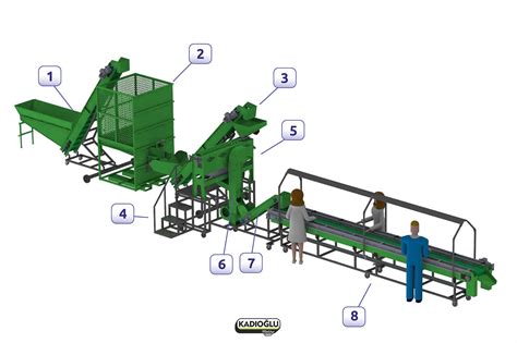 Image result for Walnut Processing Machine