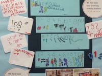 Image result for EYFS Number Lessons