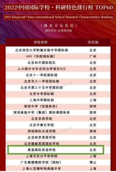 北京青苗国际双语学校排名发布，获2022中国国际学校五大特色榜单！-青苗学校招生网