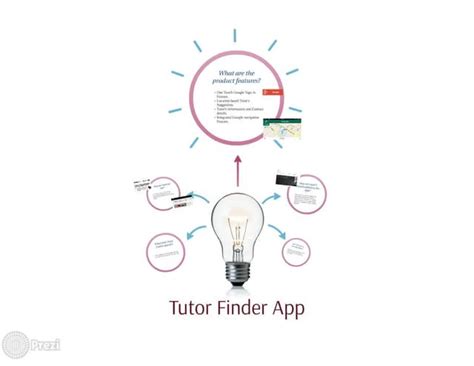 Image result for Student Tutor Matching App System Diagram
