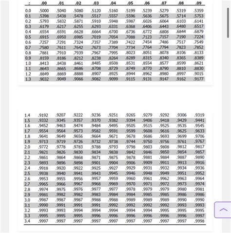 Image result for How to Find Probability Using Z-Score