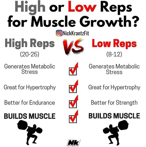 High Reps or Low Reps?... | Gym workout tips, Build muscle, Muscle