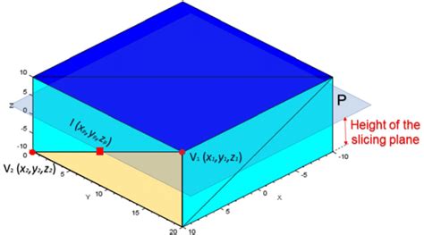 Image result for Slicing Process