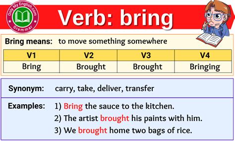 Bring Verb Forms - Past Tense, Past Participle & V1V2V3 » Onlymyenglish.com