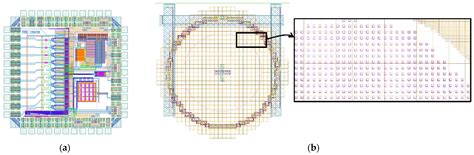 Shallow Trench Isolation Patterning to Improve Photon Detection ...