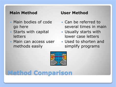 Image result for Method Computer Programming