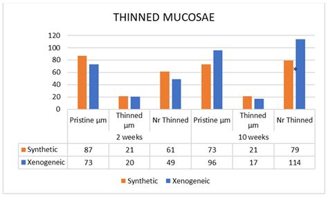 Sinus Mucosal Damage Triggered by Synthetic or Xenogeneic Bone ...
