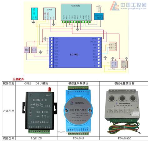 力创产品应用于抽油机远程监控系统-电机-技术文章-中国工控网