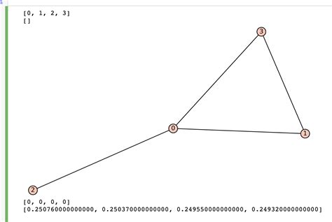 Metropolis-Hastings Algorithm Example 的图像结果