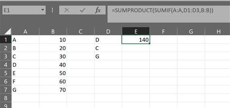 Image result for Sumif Range Example